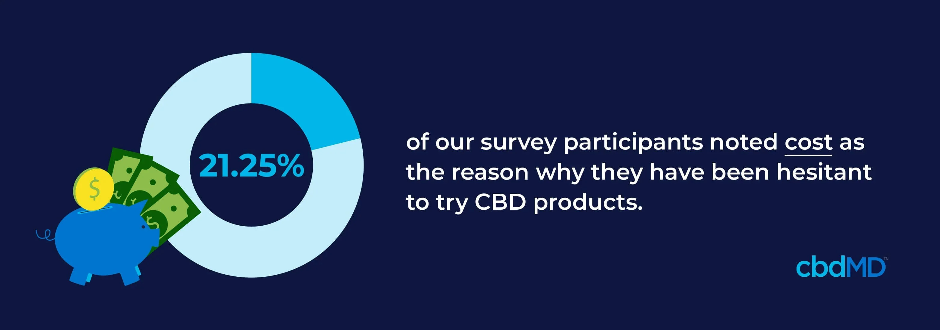 cbd misconceptions