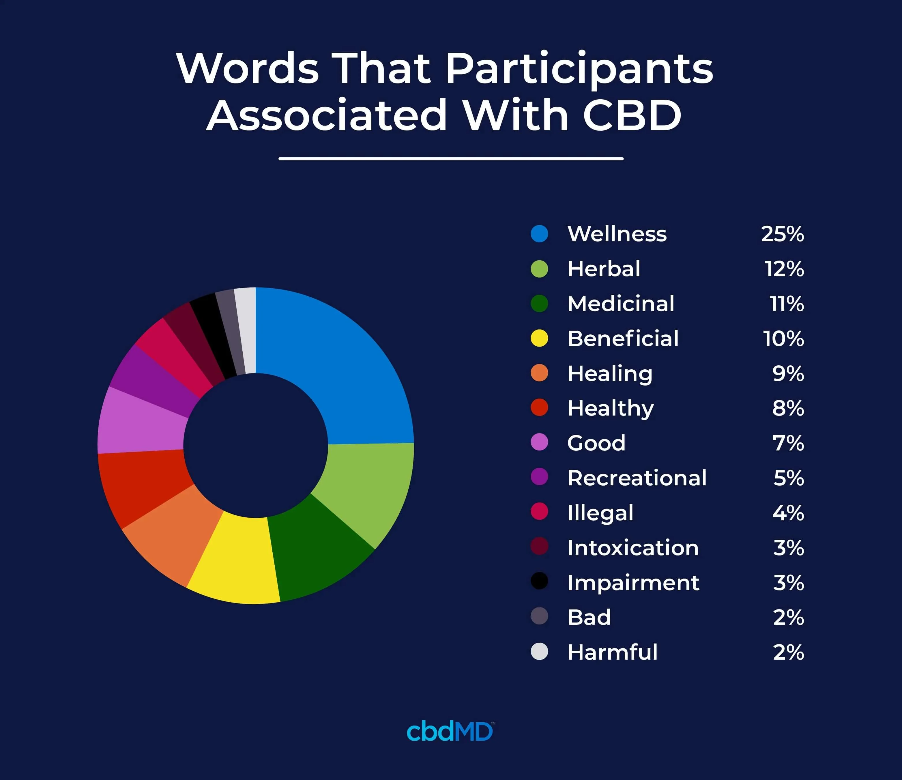 cbd benefits