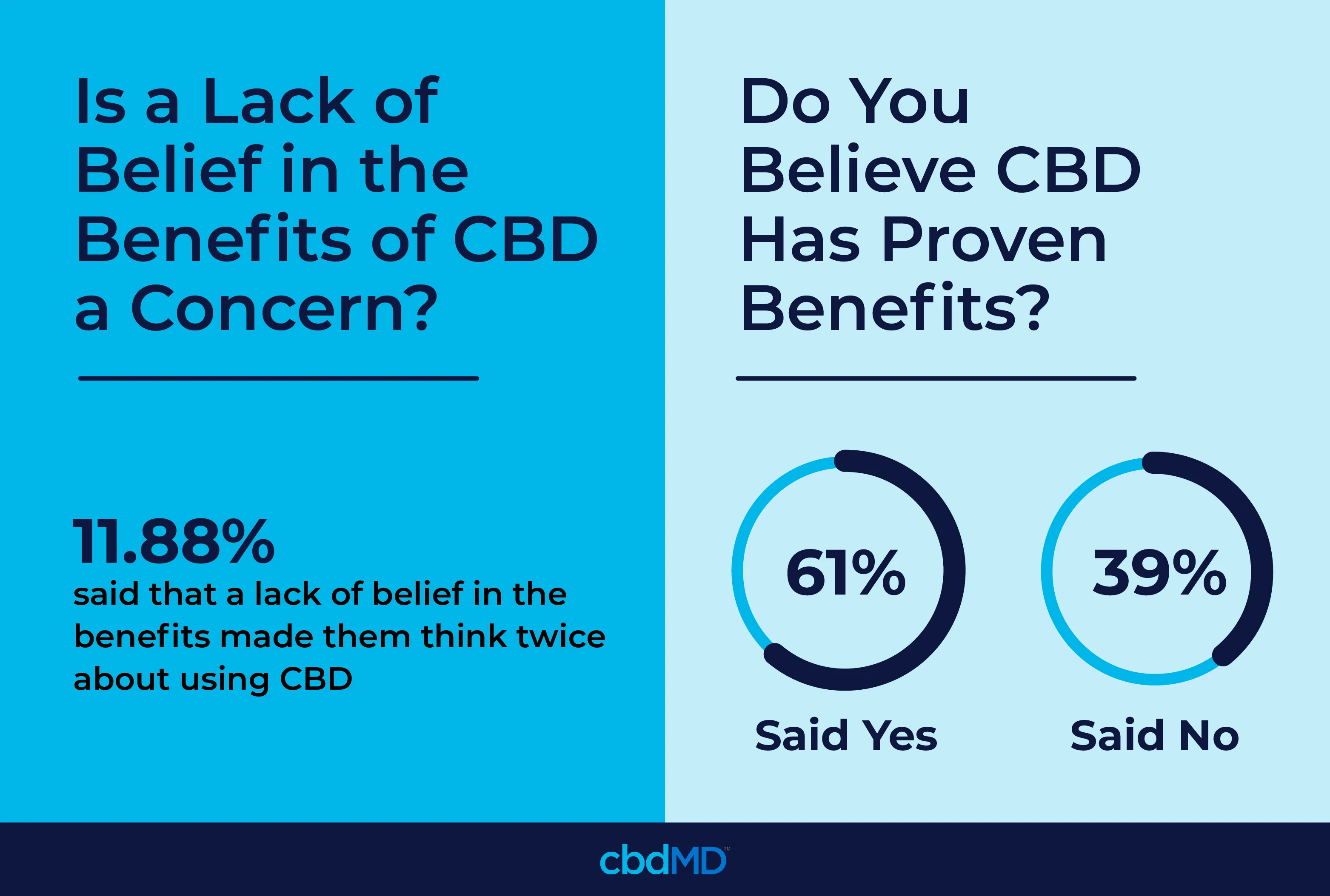 cbd benefits