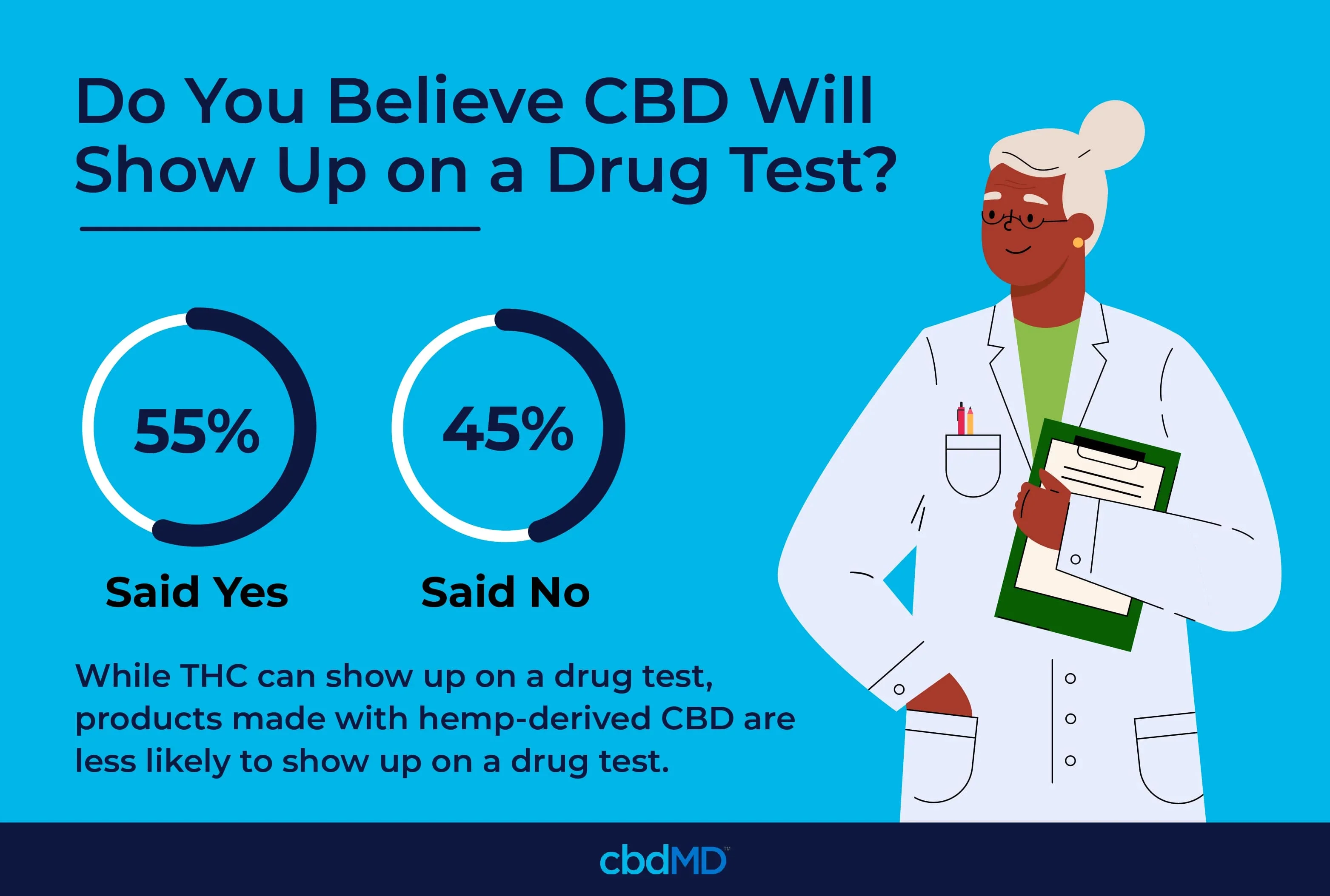 CBD and Failed Drug Tests
