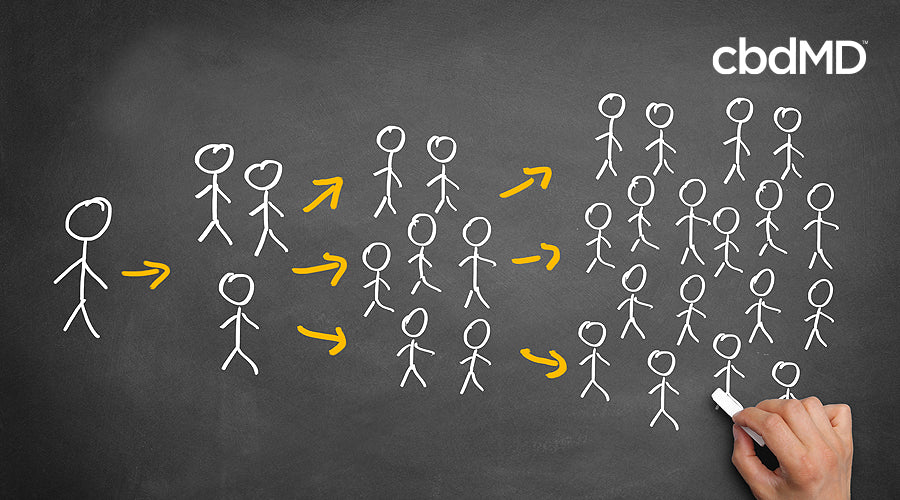 A chalkboard with multiple stick figures drawn on it demonstrates how marketing word of mouth spreads