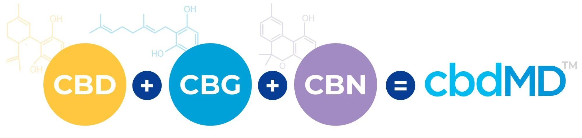cbd, cbg, and cbn are enclosed in colorful circles and indicate that they add up to cbdmd